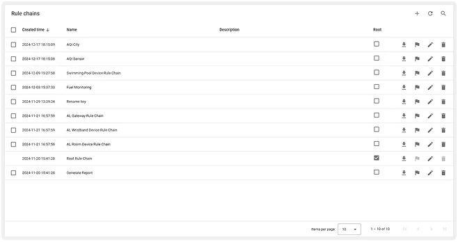ThingsBoard rule chains list