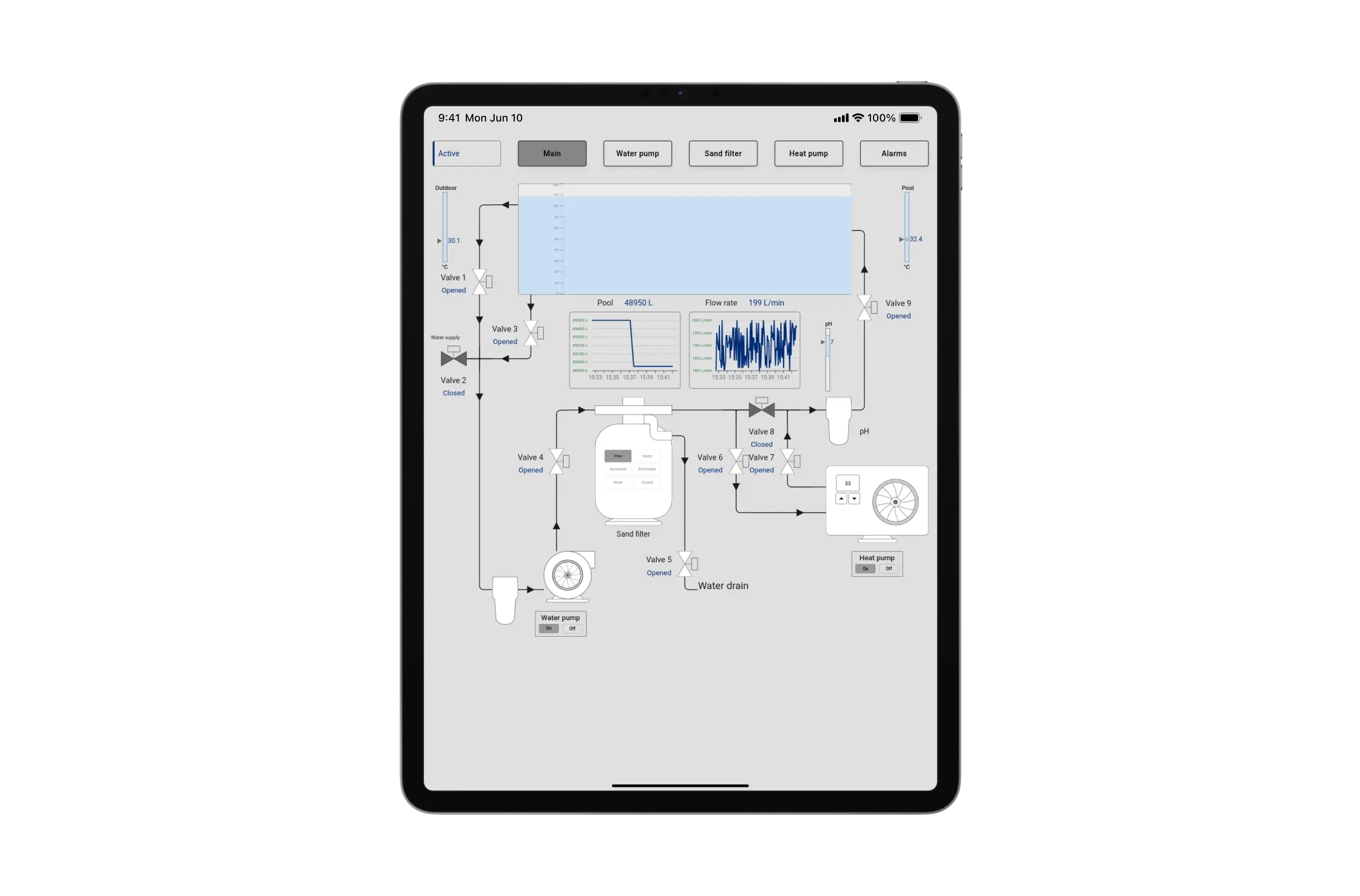 iPad layout