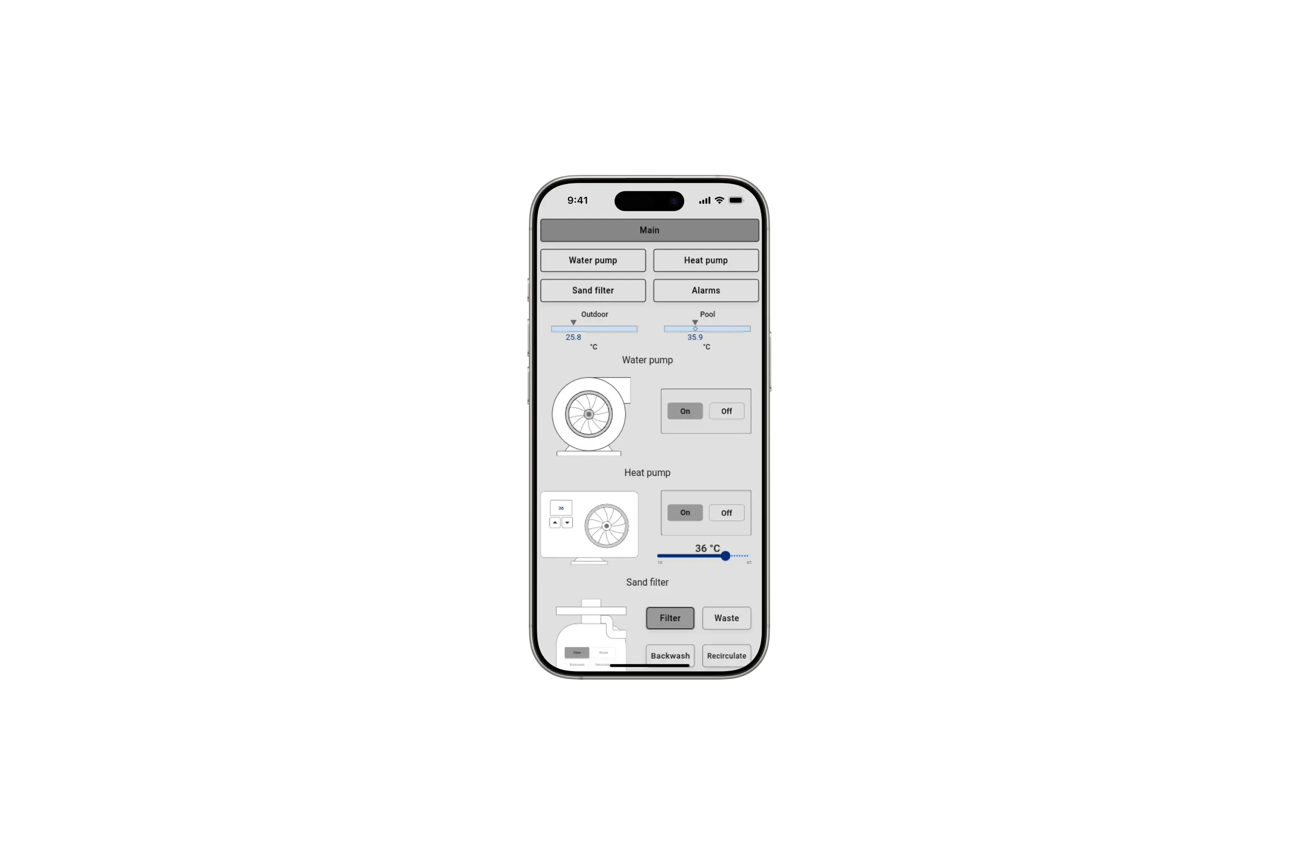 iPhone layout